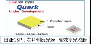 LED封装结构、工艺发展现状及趋势