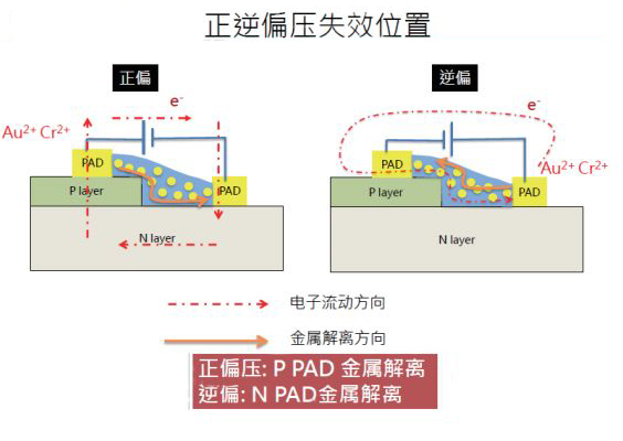 LED封装材料的应用现状和发展趋势