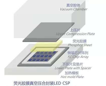 LED封装材料的应用现状和发展趋势