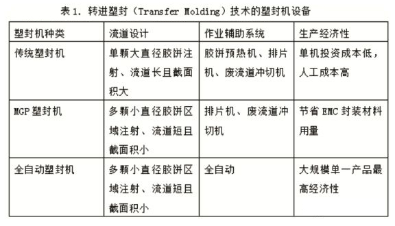 LED封装材料的应用现状和发展趋势